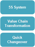 Onsite lean training solutions