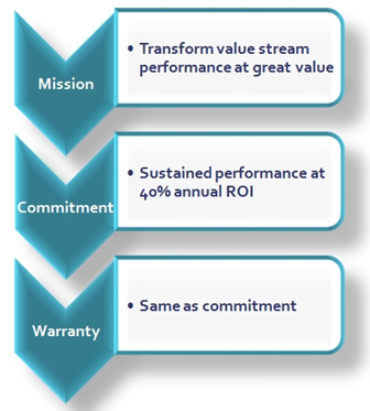 Mission Commitment and warranty