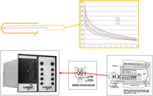 Sensors Devices Oxygen Fuel Cell