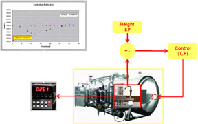 Process Control Systems Expansion Control