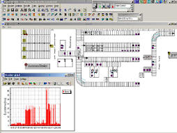 Flexsim ED 2000 simulation